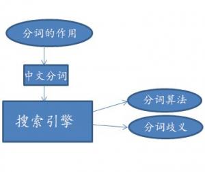 「排名seo测试」网站降权如何才通过该标题才能